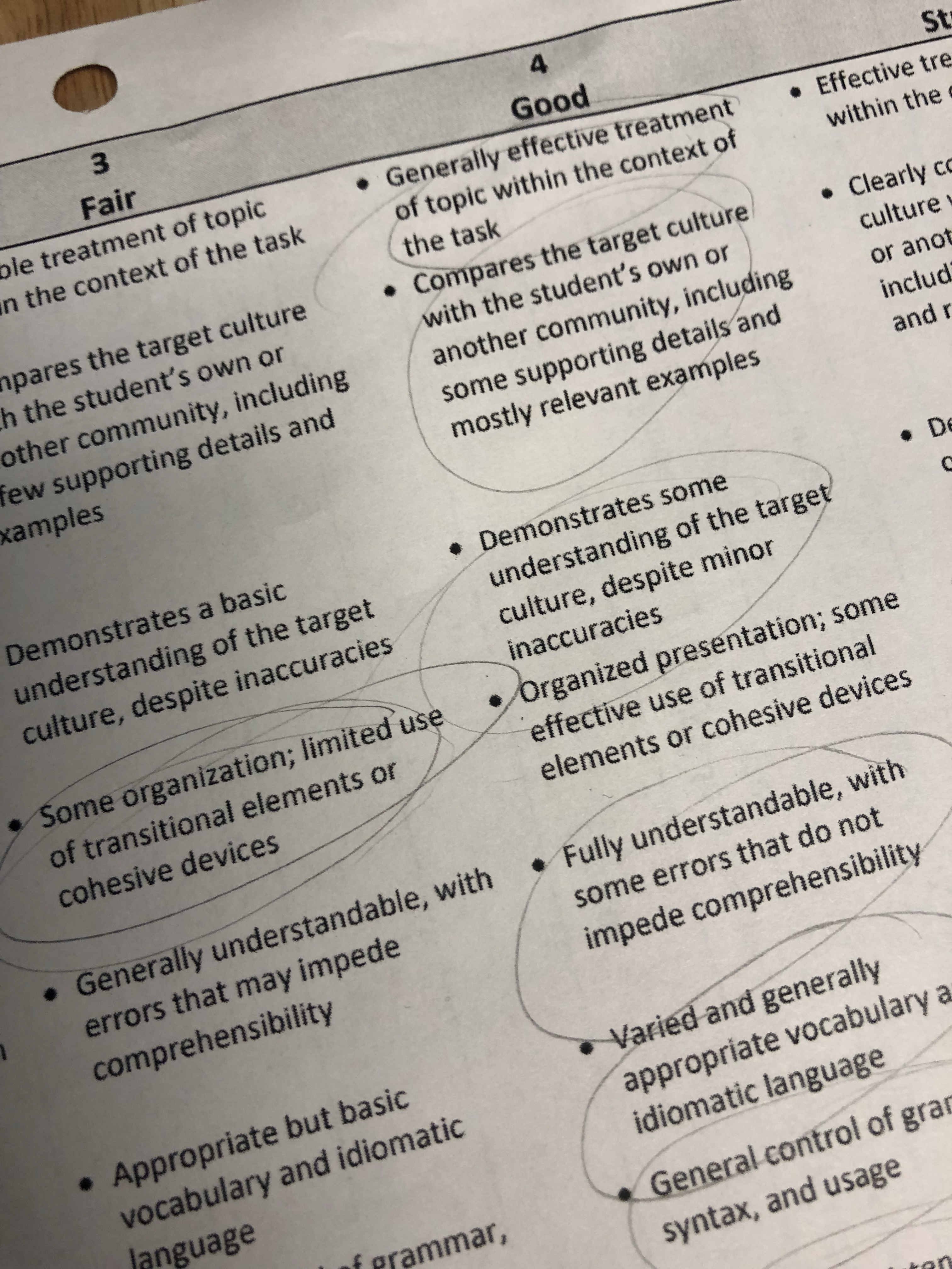 AP Peer Scoring Sheets – Señora Chase